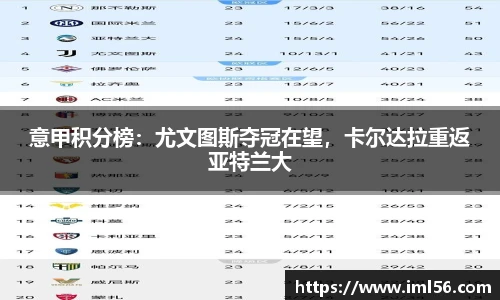 意甲积分榜：尤文图斯夺冠在望，卡尔达拉重返亚特兰大